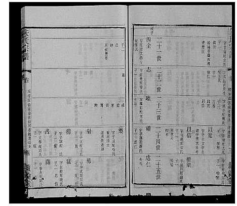 [下载][朱氏宗谱_80卷]江苏.朱氏家谱_八十.pdf