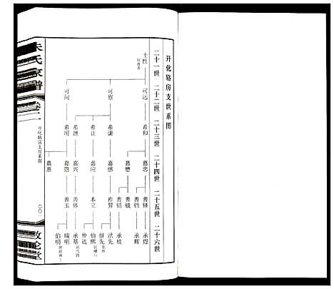 [下载][朱氏家谱]江苏.朱氏家谱_二.pdf