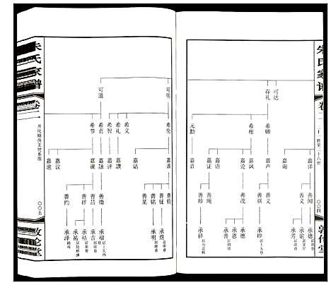 [下载][朱氏家谱]江苏.朱氏家谱_二.pdf