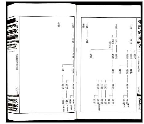 [下载][朱氏家谱]江苏.朱氏家谱_二.pdf