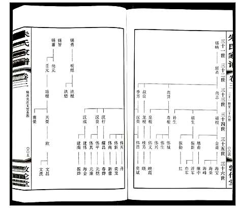 [下载][朱氏家谱]江苏.朱氏家谱_三.pdf