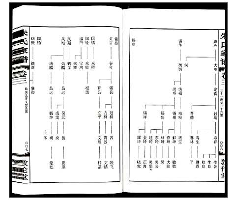 [下载][朱氏家谱]江苏.朱氏家谱_三.pdf