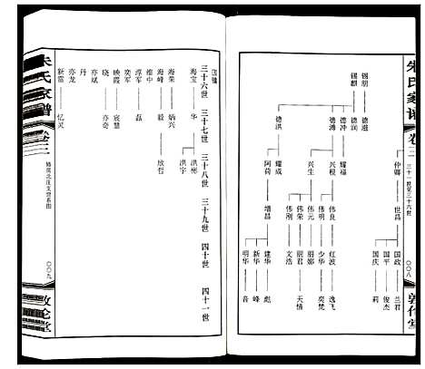 [下载][朱氏家谱]江苏.朱氏家谱_三.pdf