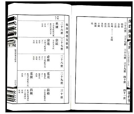 [下载][朱氏家谱]江苏.朱氏家谱_四.pdf