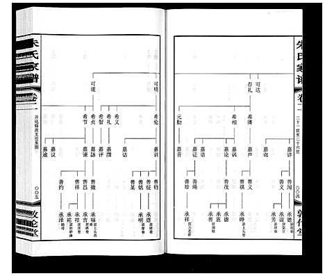 [下载][朱氏家谱_4卷]江苏.朱氏家谱_二.pdf