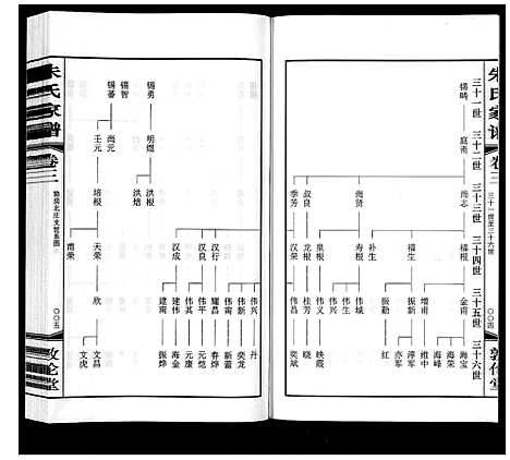 [下载][朱氏家谱_4卷]江苏.朱氏家谱_三.pdf