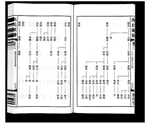 [下载][朱氏家谱_4卷]江苏.朱氏家谱_三.pdf