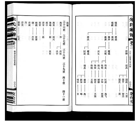 [下载][朱氏家谱_4卷]江苏.朱氏家谱_三.pdf