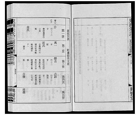 [下载][东洲朱氏三房宗谱_10卷]江苏.东洲朱氏三房家谱_四.pdf