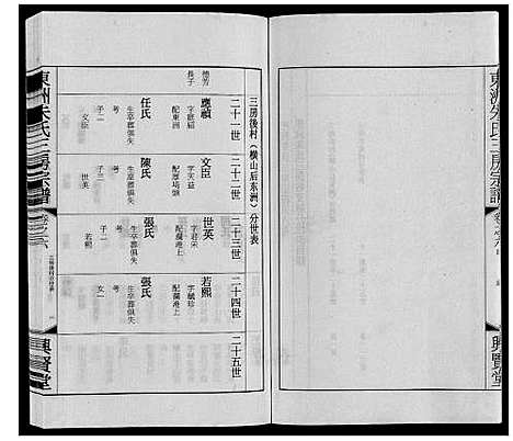 [下载][东洲朱氏三房宗谱_10卷]江苏.东洲朱氏三房家谱_六.pdf