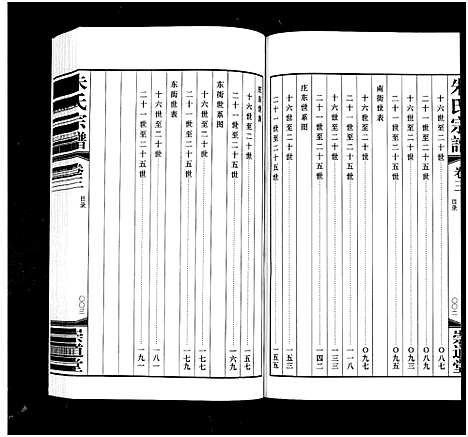 [下载][杨桥朱氏宗谱_8卷_朱氏宗谱]江苏.杨桥朱氏家谱_三.pdf