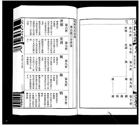 [下载][杨桥朱氏宗谱_8卷_朱氏宗谱]江苏.杨桥朱氏家谱_八.pdf