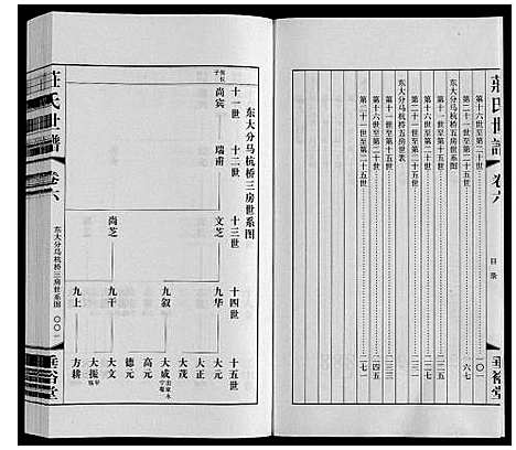 [下载][庄氏世谱]江苏.庄氏世谱_六.pdf