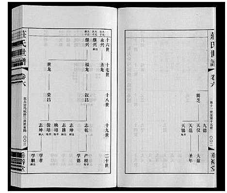 [下载][庄氏世谱]江苏.庄氏世谱_六.pdf