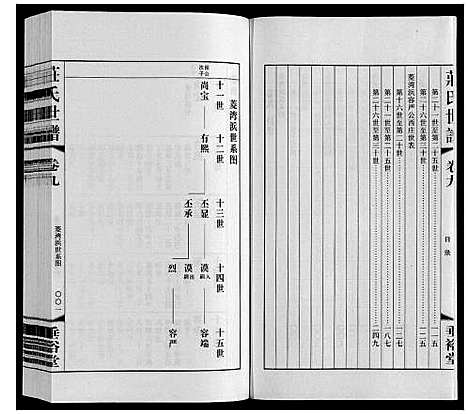 [下载][庄氏世谱]江苏.庄氏世谱_九.pdf