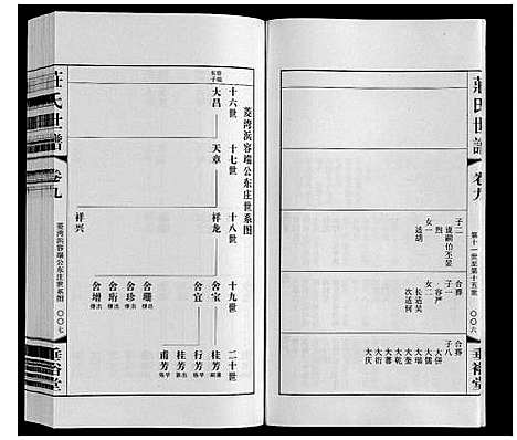 [下载][庄氏世谱]江苏.庄氏世谱_九.pdf