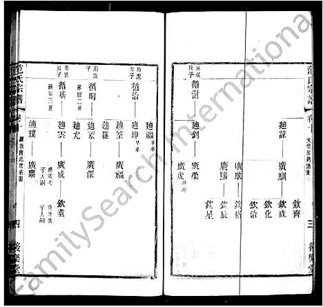 [下载][范氏宗谱_10卷首1卷_范氏支使钓渚支宗谱]江苏.范氏家谱_一.pdf