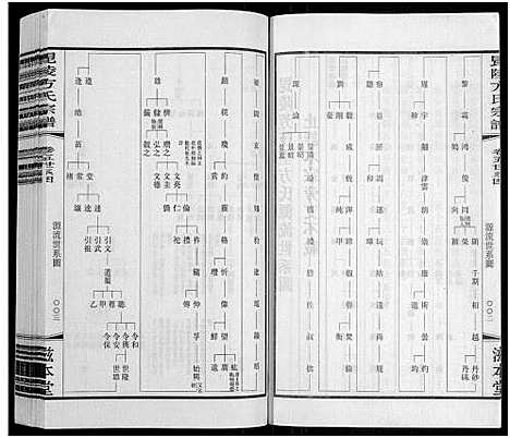 [下载][毗陵方氏宗谱_26卷首1卷_毘陵方氏宗谱_方氏宗谱]江苏.毗陵方氏家谱_五.pdf