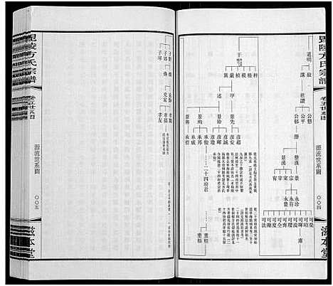 [下载][毗陵方氏宗谱_26卷首1卷_毘陵方氏宗谱_方氏宗谱]江苏.毗陵方氏家谱_五.pdf