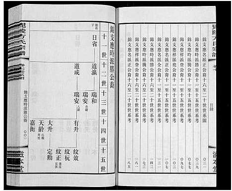 [下载][毗陵方氏宗谱_26卷首1卷_毘陵方氏宗谱_方氏宗谱]江苏.毗陵方氏家谱_六.pdf