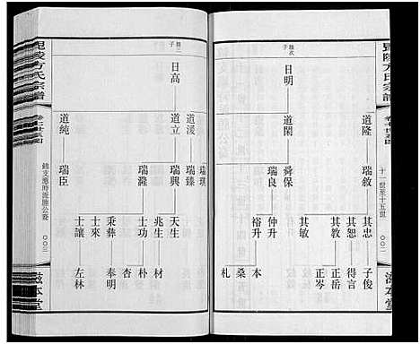 [下载][毗陵方氏宗谱_26卷首1卷_毘陵方氏宗谱_方氏宗谱]江苏.毗陵方氏家谱_六.pdf