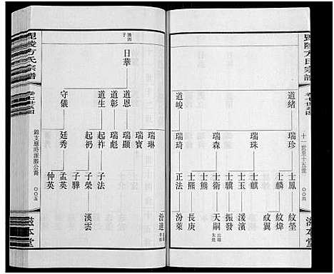 [下载][毗陵方氏宗谱_26卷首1卷_毘陵方氏宗谱_方氏宗谱]江苏.毗陵方氏家谱_六.pdf