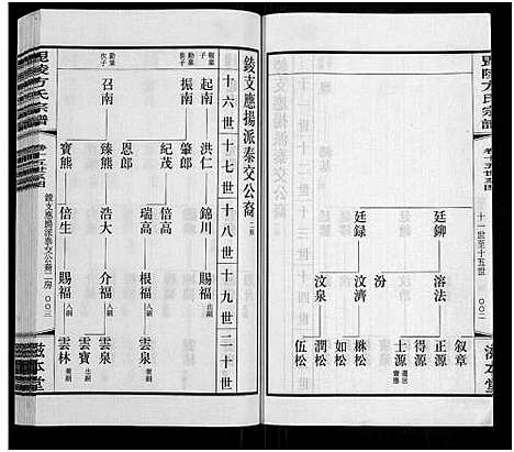 [下载][毗陵方氏宗谱_26卷首1卷_毘陵方氏宗谱_方氏宗谱]江苏.毗陵方氏家谱_十三.pdf