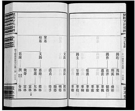 [下载][毗陵方氏宗谱_26卷首1卷_毘陵方氏宗谱_方氏宗谱]江苏.毗陵方氏家谱_十四.pdf