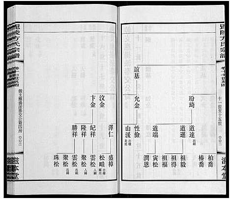 [下载][毗陵方氏宗谱_26卷首1卷_毘陵方氏宗谱_方氏宗谱]江苏.毗陵方氏家谱_十五.pdf