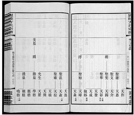 [下载][毗陵方氏宗谱_26卷首1卷_毘陵方氏宗谱_方氏宗谱]江苏.毗陵方氏家谱_十七.pdf