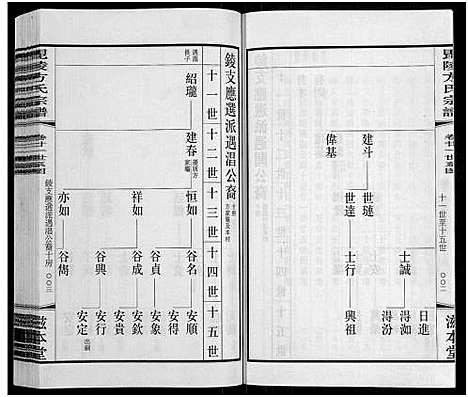 [下载][毗陵方氏宗谱_26卷首1卷_毘陵方氏宗谱_方氏宗谱]江苏.毗陵方氏家谱_十八.pdf