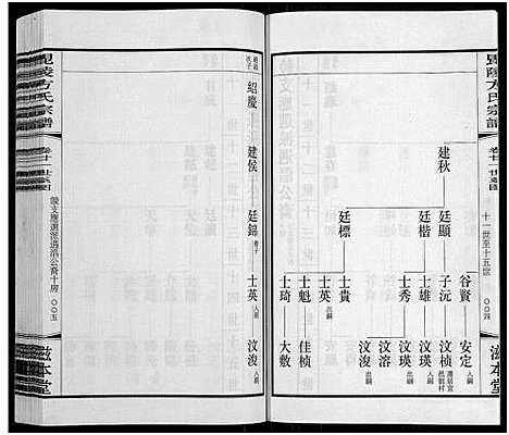 [下载][毗陵方氏宗谱_26卷首1卷_毘陵方氏宗谱_方氏宗谱]江苏.毗陵方氏家谱_十八.pdf