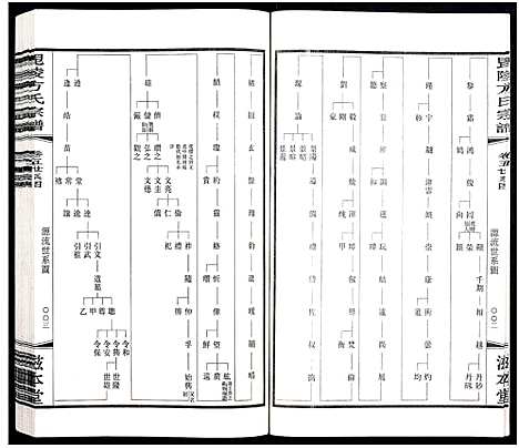 [下载][毗陵方氏宗谱_26卷首1卷_毘陵方氏宗谱_方氏宗谱]江苏.毗陵方氏家谱_二十七.pdf