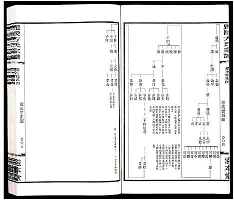 [下载][毗陵方氏宗谱_26卷首1卷_毘陵方氏宗谱_方氏宗谱]江苏.毗陵方氏家谱_二十七.pdf