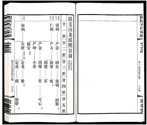 [下载][毗陵方氏宗谱_26卷首1卷_毘陵方氏宗谱_方氏宗谱]江苏.毗陵方氏家谱_三十一.pdf