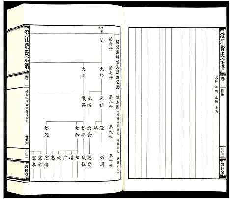 [下载][澄江费氏宗谱]江苏.澄江费氏家谱_三.pdf