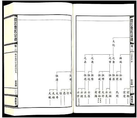 [下载][澄江费氏宗谱]江苏.澄江费氏家谱_三.pdf