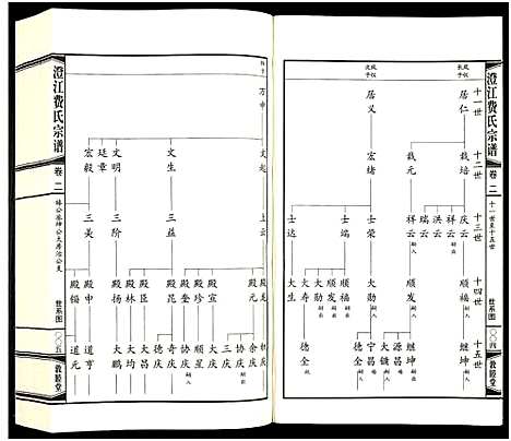 [下载][澄江费氏宗谱]江苏.澄江费氏家谱_三.pdf