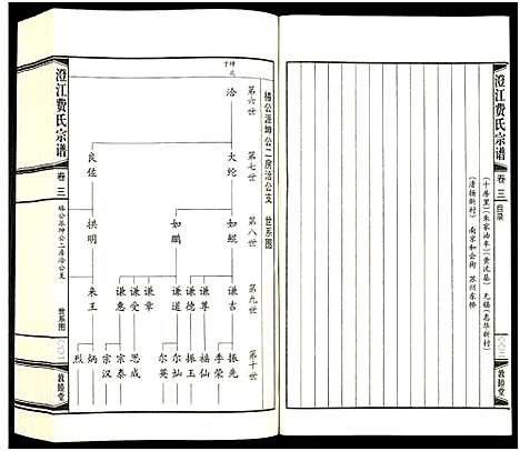 [下载][澄江费氏宗谱]江苏.澄江费氏家谱_四.pdf