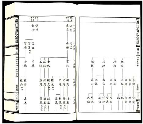 [下载][澄江费氏宗谱]江苏.澄江费氏家谱_四.pdf