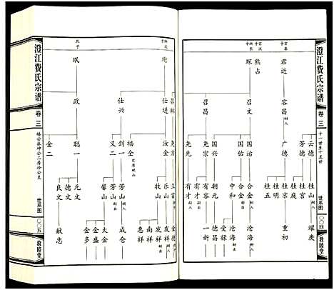 [下载][澄江费氏宗谱]江苏.澄江费氏家谱_四.pdf