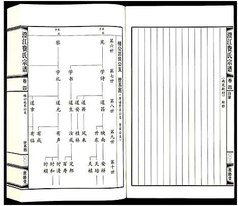 [下载][澄江费氏宗谱]江苏.澄江费氏家谱_五.pdf