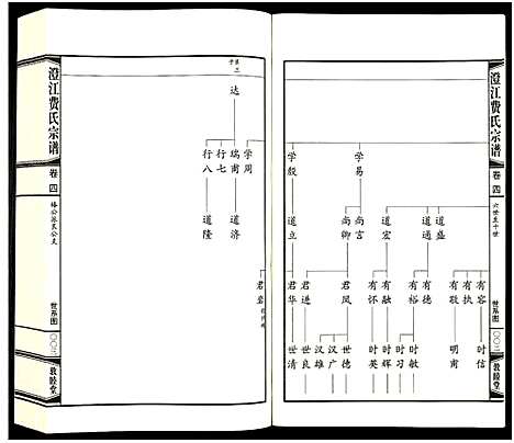 [下载][澄江费氏宗谱]江苏.澄江费氏家谱_五.pdf