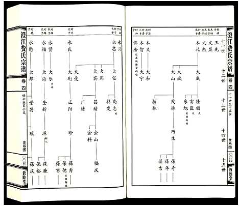 [下载][澄江费氏宗谱]江苏.澄江费氏家谱_五.pdf