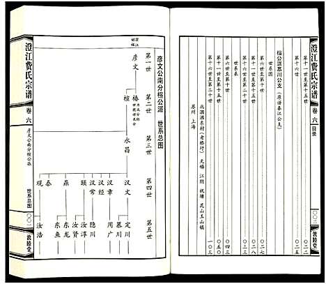 [下载][澄江费氏宗谱]江苏.澄江费氏家谱_七.pdf