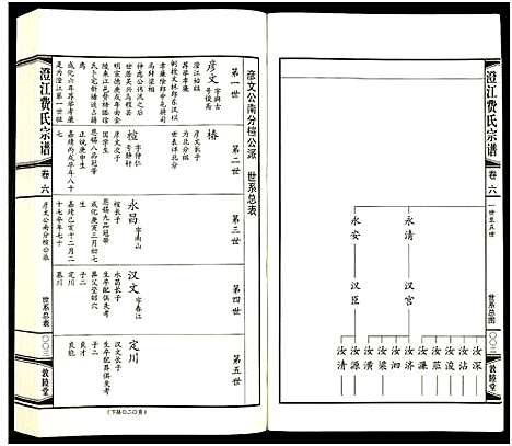 [下载][澄江费氏宗谱]江苏.澄江费氏家谱_七.pdf