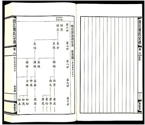 [下载][澄江费氏宗谱]江苏.澄江费氏家谱_九.pdf