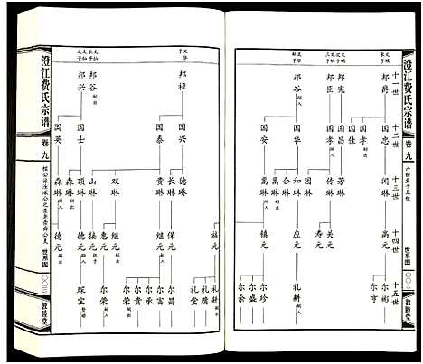 [下载][澄江费氏宗谱]江苏.澄江费氏家谱_十.pdf