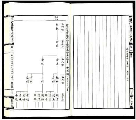 [下载][澄江费氏宗谱]江苏.澄江费氏家谱_十一.pdf