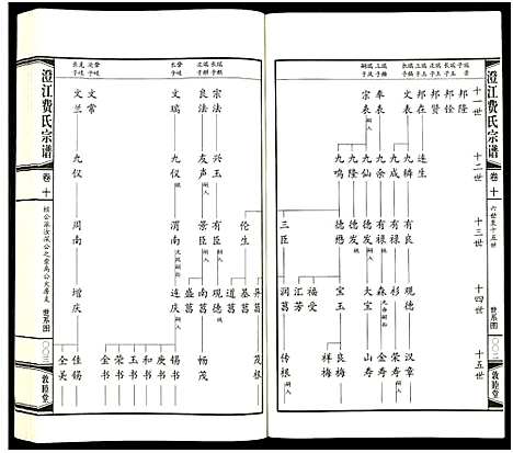 [下载][澄江费氏宗谱]江苏.澄江费氏家谱_十一.pdf